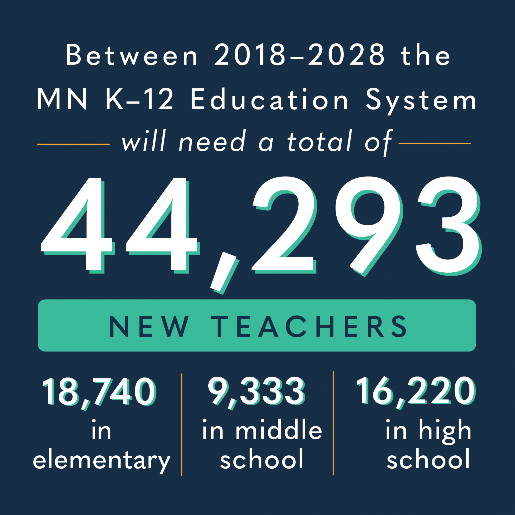 Education - Next Pathways