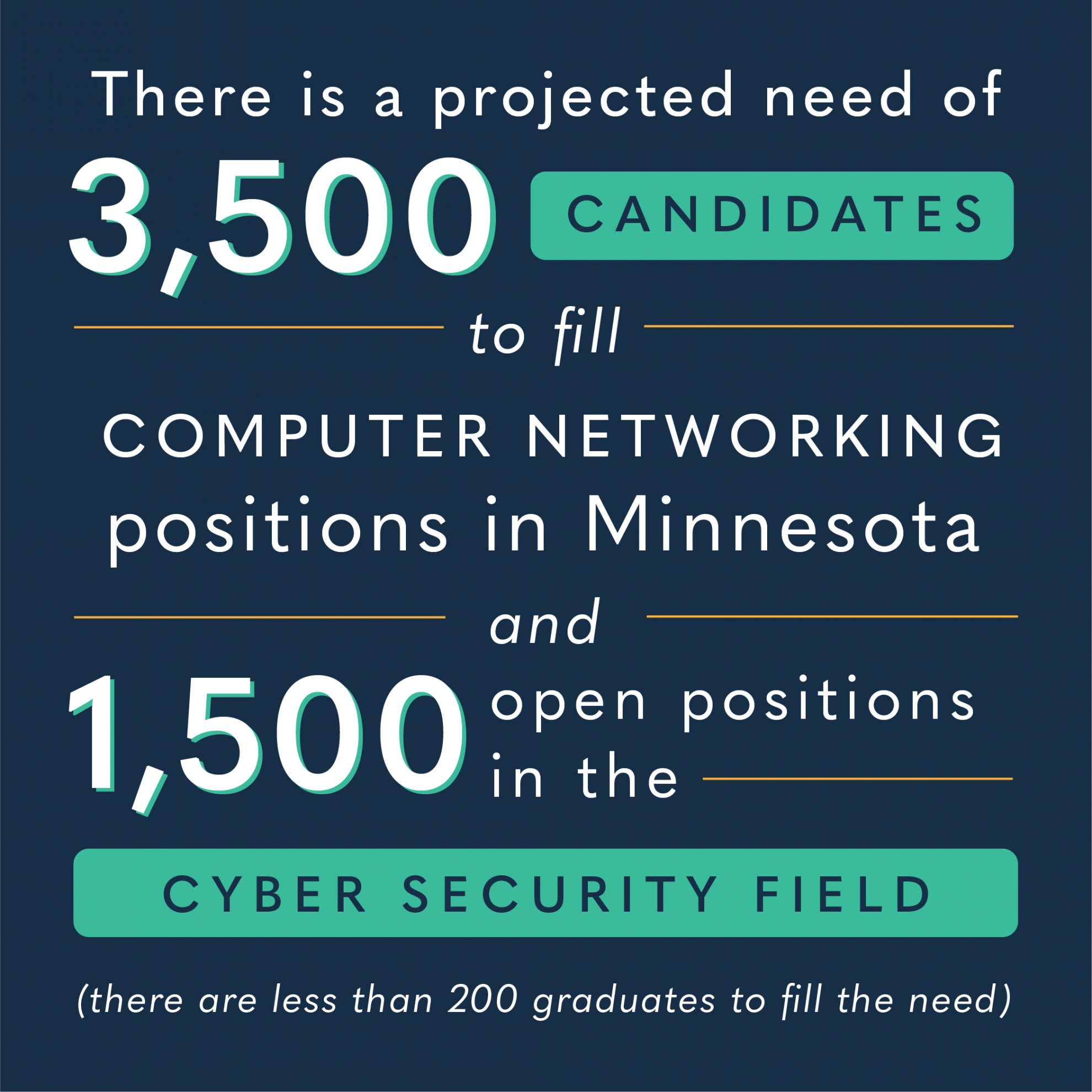 computer-science-next-pathways